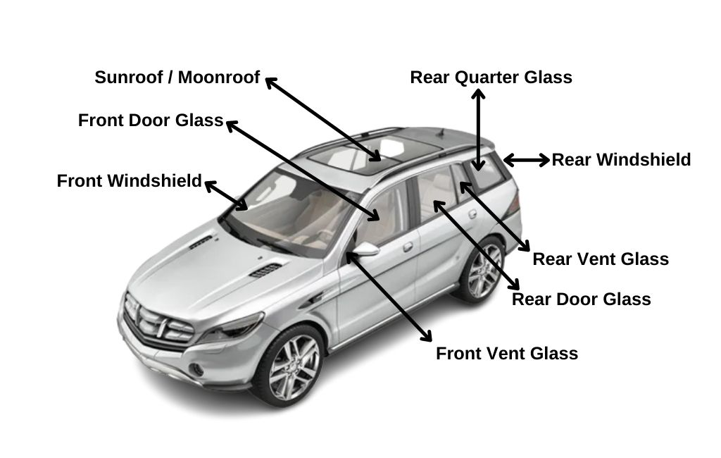 Auto Glass parts and its technologies